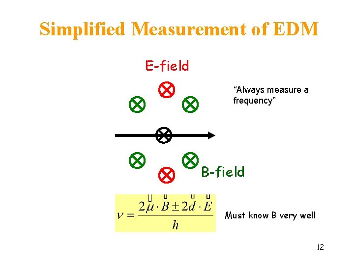 Simplified Measurement of EDM E-field “Always measure a frequency” B-field Must know B very