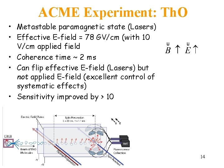 ACME Experiment: Th. O • Metastable paramagnetic state (Lasers) • Effective E-field = 78