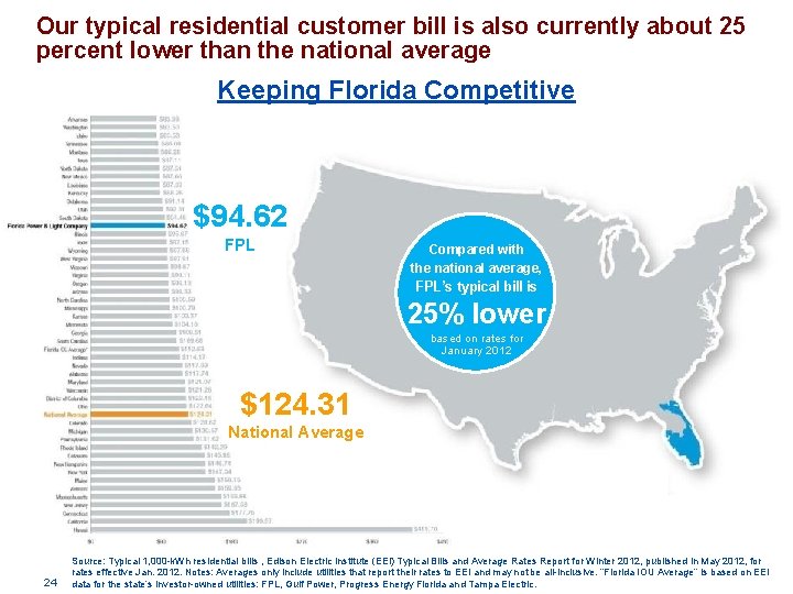 Our typical residential customer bill is also currently about 25 percent lower than the