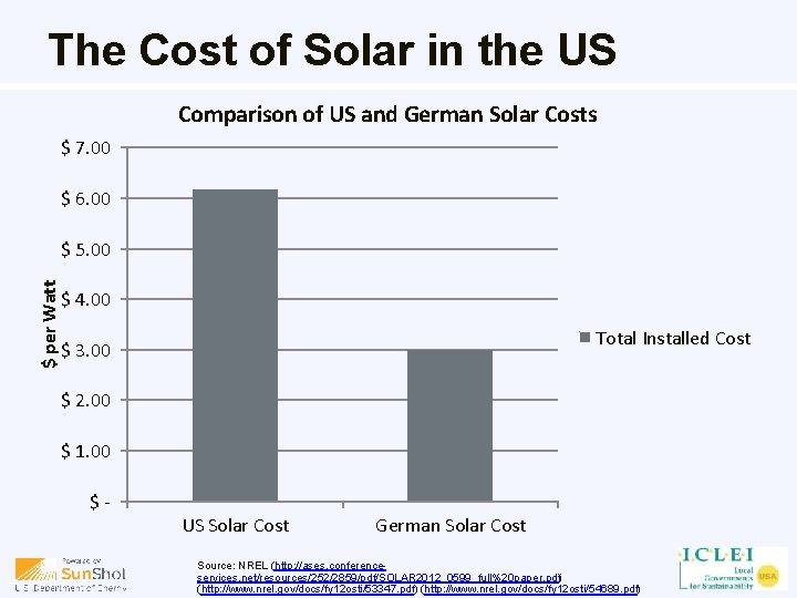 The Cost of Solar in the US Comparison of US and German Solar Costs