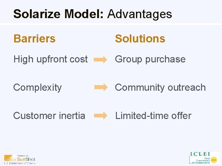 Solarize Model: Advantages Barriers Solutions High upfront cost Group purchase Complexity Community outreach Customer
