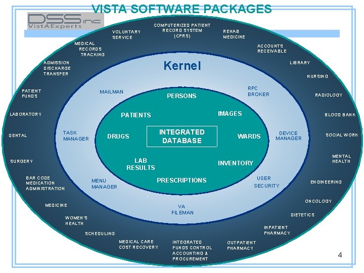 VISTA SOFTWARE PACKAGES VOLUNTARY SERVICE COMPUTERIZED PATIENT RECORD SYSTEM (CPRS) REHAB MEDICINE MEDICAL RECORDS