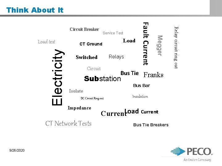 Think About It Electricity Circuit Bus Tie Substation Franks Bus Bar Isolate DC Circuit