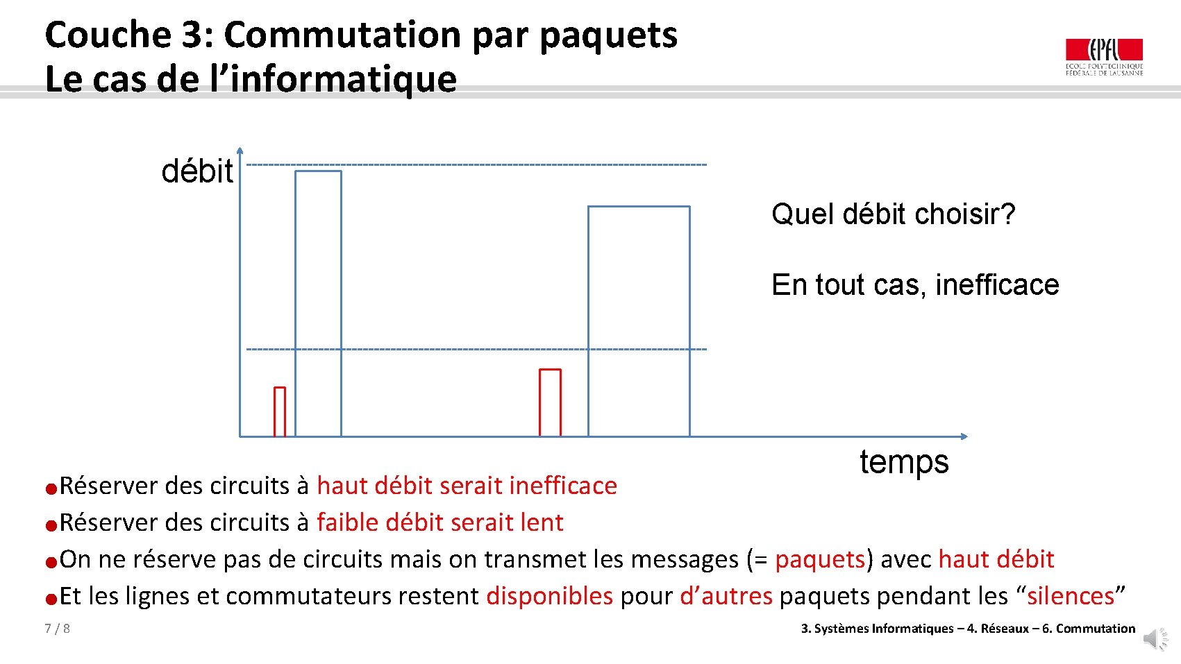 Couche 3: Commutation par paquets Le cas de l’informatique débit Quel débit choisir? En