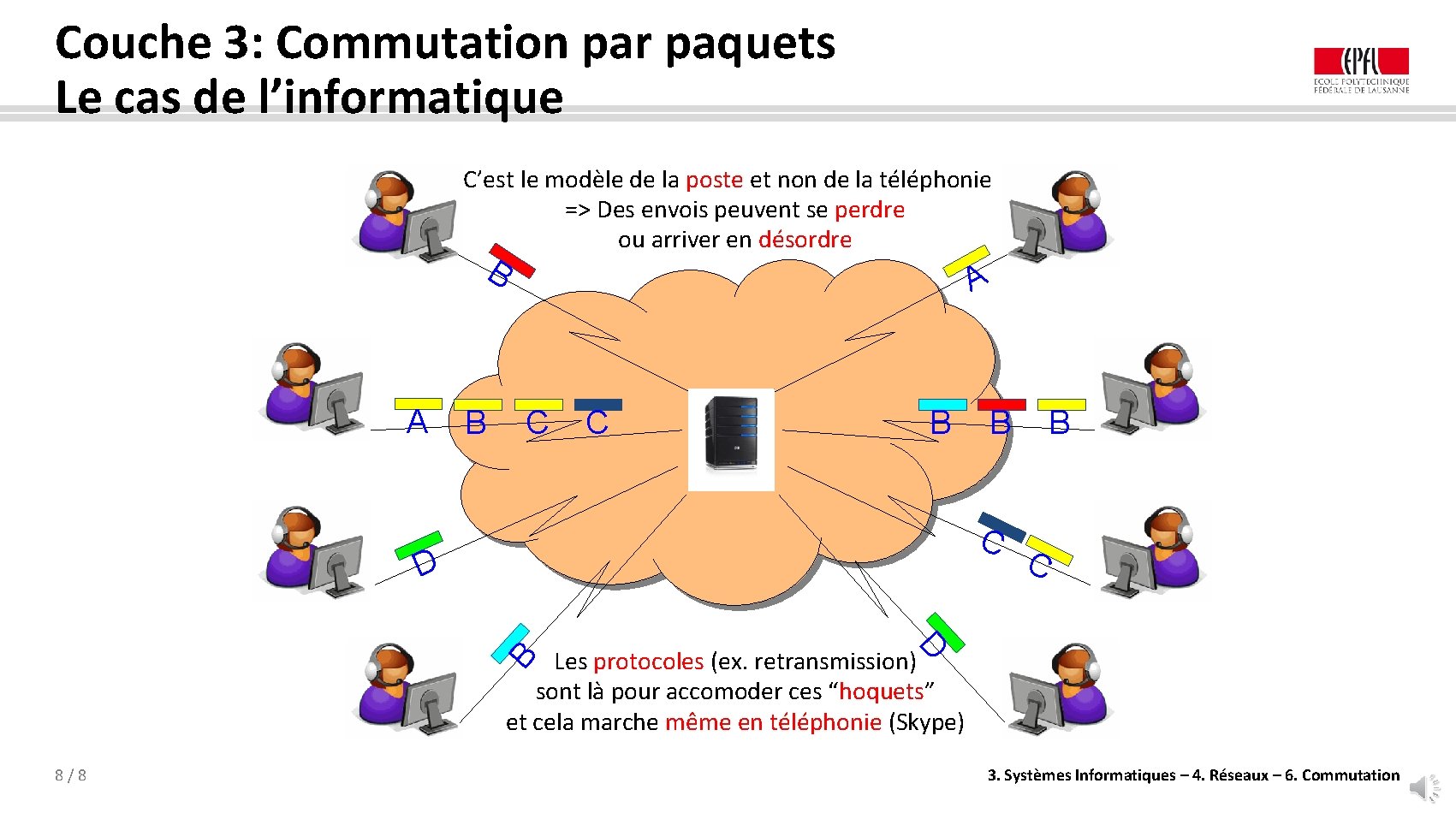 Couche 3: Commutation par paquets Le cas de l’informatique C’est le modèle de la