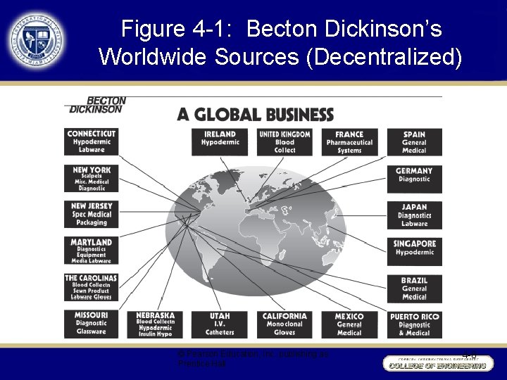 Figure 4 -1: Becton Dickinson’s Worldwide Sources (Decentralized) © Pearson Education, Inc. publishing as