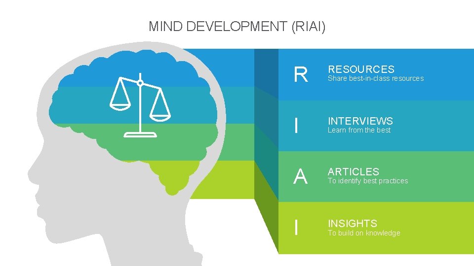 MIND DEVELOPMENT (RIAI) R RESOURCES I INTERVIEWS A ARTICLES I INSIGHTS Share best-in-class resources