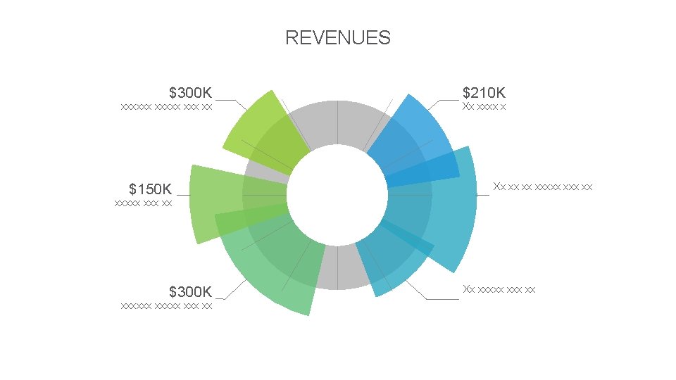 REVENUES $300 K xxxxxx xxx xx $150 K $210 K Xx xxxx x Xx