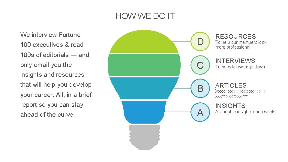  HOW WE DO IT We interview Fortune 100 executives & read D 100