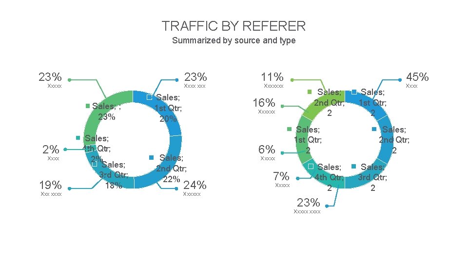 TRAFFIC BY REFERER Summarized by source and type 23% Xxxxx Xxxx Sales; ; 23%