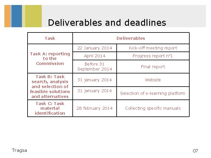 Deliverables and deadlines Task A: reporting to the Commission Task B: Task search, analysis