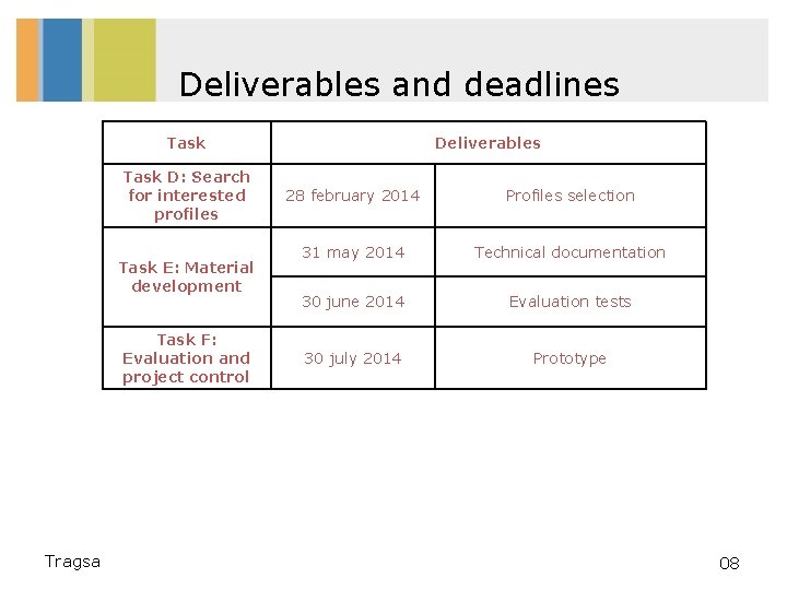 Deliverables and deadlines Task D: Search for interested profiles Task E: Material development Task