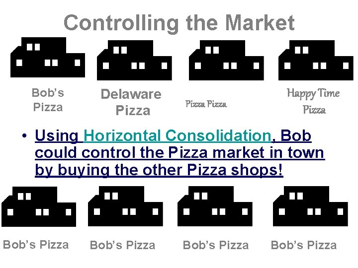 Controlling the Market Bob’s Pizza Delaware Pizza Happy Time Pizza • Using Horizontal Consolidation,