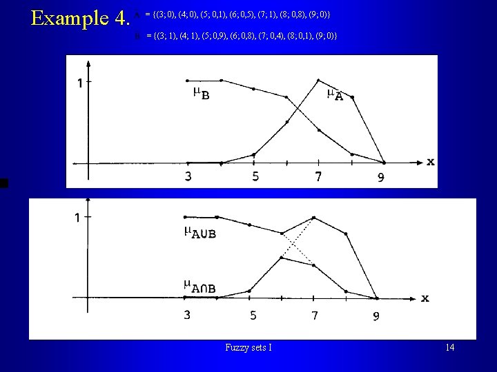 Example 4. = {(3; 0), (4; 0), (5; 0, 1), (6; 0, 5), (7; Example 4. = {(3; 0), (4; 0), (5; 0, 1), (6; 0, 5), (7;