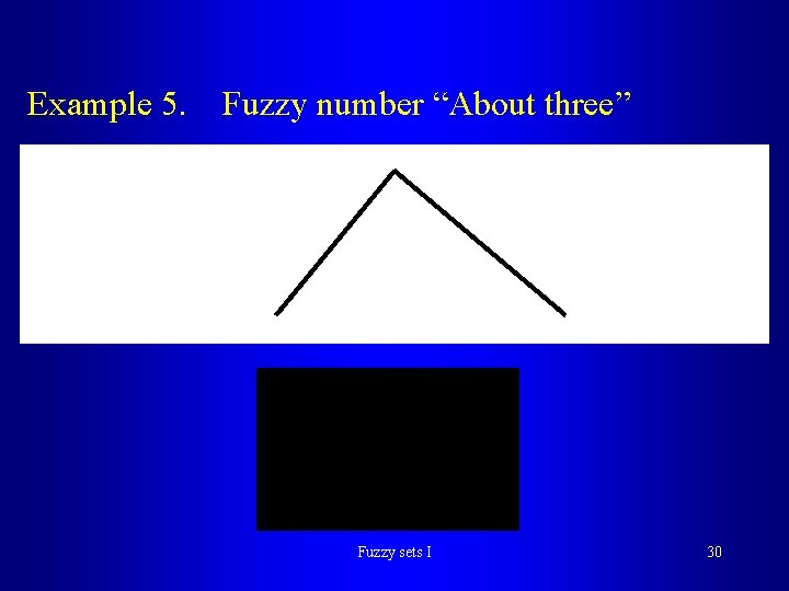 Example 5. Fuzzy number “About three” Fuzzy sets I 30 Example 5. Fuzzy number “About three” Fuzzy sets I 30
