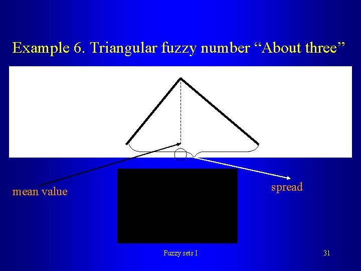 Example 6. Triangular fuzzy number “About three” spread mean value Fuzzy sets I 31 Example 6. Triangular fuzzy number “About three” spread mean value Fuzzy sets I 31