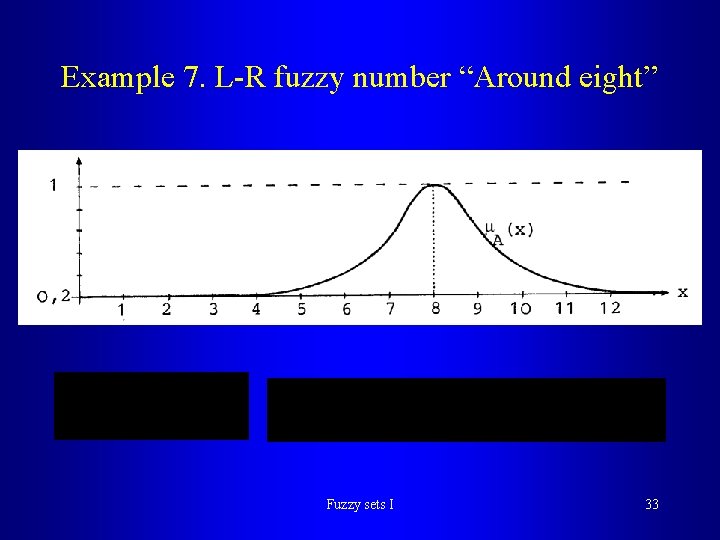 Example 7. L-R fuzzy number “Around eight” Fuzzy sets I 33 Example 7. L-R fuzzy number “Around eight” Fuzzy sets I 33