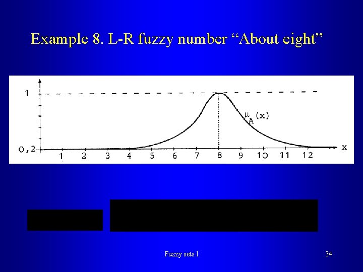 Example 8. L-R fuzzy number “About eight” Fuzzy sets I 34 Example 8. L-R fuzzy number “About eight” Fuzzy sets I 34
