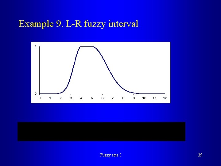 Example 9. L-R fuzzy interval Fuzzy sets I 35 Example 9. L-R fuzzy interval Fuzzy sets I 35