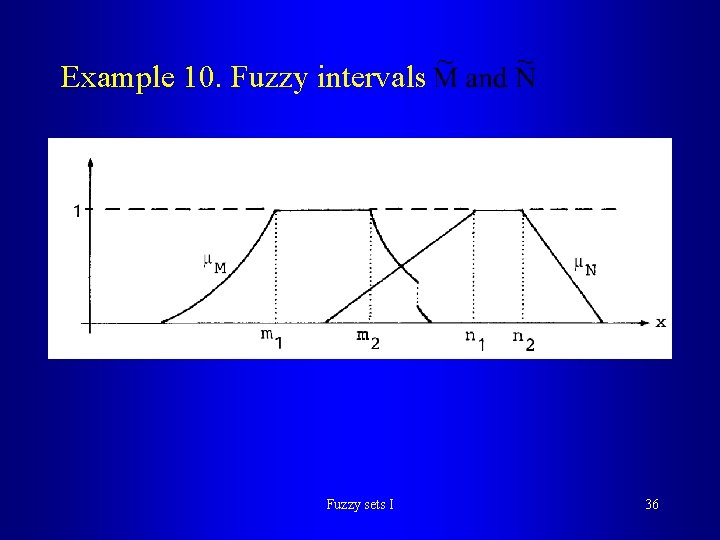 Example 10. Fuzzy intervals Fuzzy sets I 36 Example 10. Fuzzy intervals Fuzzy sets I 36