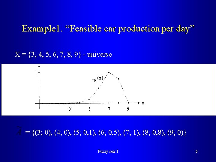 Example 1. “Feasible car production per day” X = {3, 4, 5, 6, 7, Example 1. “Feasible car production per day” X = {3, 4, 5, 6, 7,