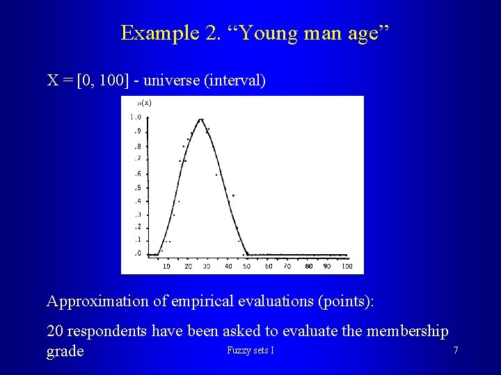 Example 2. “Young man age” X = [0, 100] - universe (interval) Approximation of