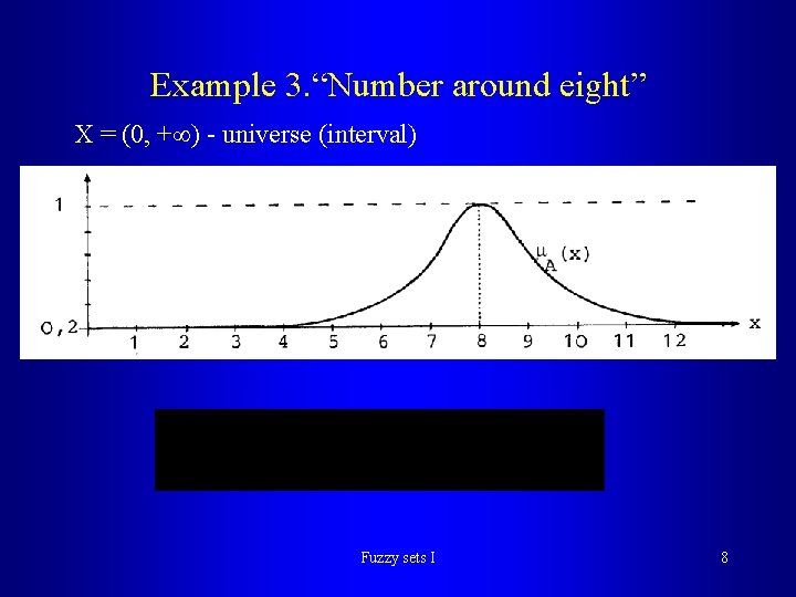 Example 3. “Number around eight” X = (0, + ) - universe (interval) Fuzzy Example 3. “Number around eight” X = (0, + ) - universe (interval) Fuzzy
