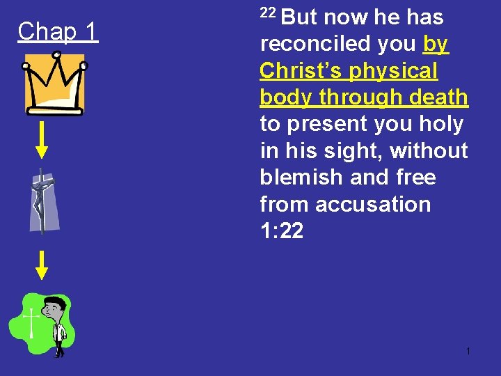 Chap 1 22 But now he has reconciled you by Christ’s physical body through