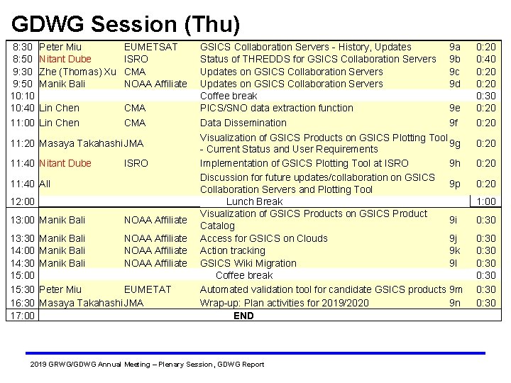 GDWG Session (Thu) 8: 30 8: 50 9: 30 9: 50 10: 10 10: