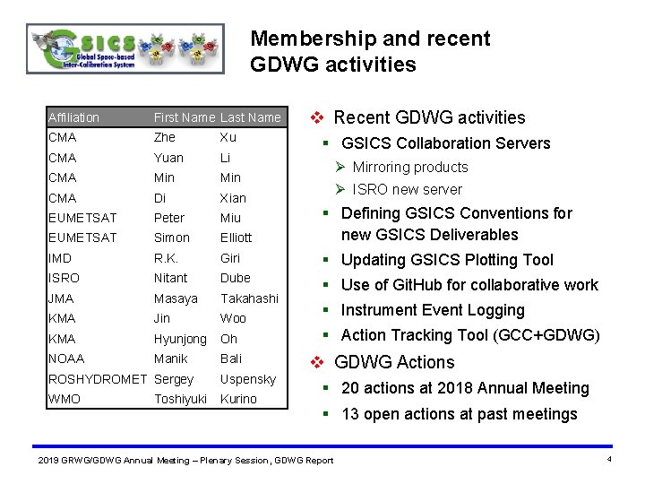 Membership and recent GDWG activities v Recent GDWG activities Affiliation First Name Last Name