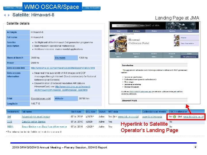 WMO OSCAR/Space Landing Page at JMA Hyperlink to Satellite Operator’s Landing Page 2019 GRWG/GDWG