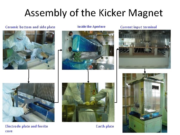 Assembly of the Kicker Magnet Ceramic bottom and side plate Electrode plate and ferrite