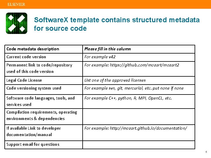 Software. X template contains structured metadata for source code Code metadata description Please fill