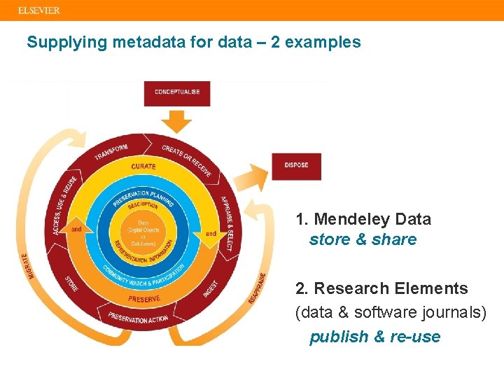 Supplying metadata for data – 2 examples 1. Mendeley Data store & share 2.