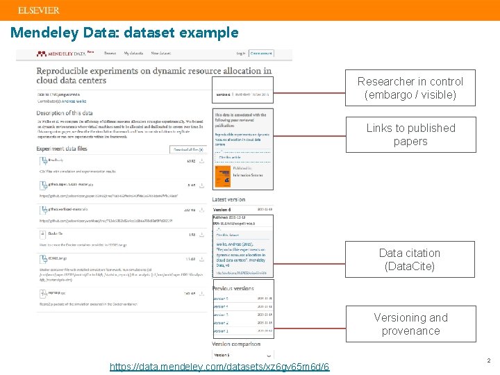 Mendeley Data: dataset example Researcher in control (embargo / visible) Links to published papers