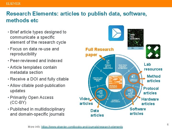 Research Elements: articles to publish data, software, methods etc • Brief article types designed