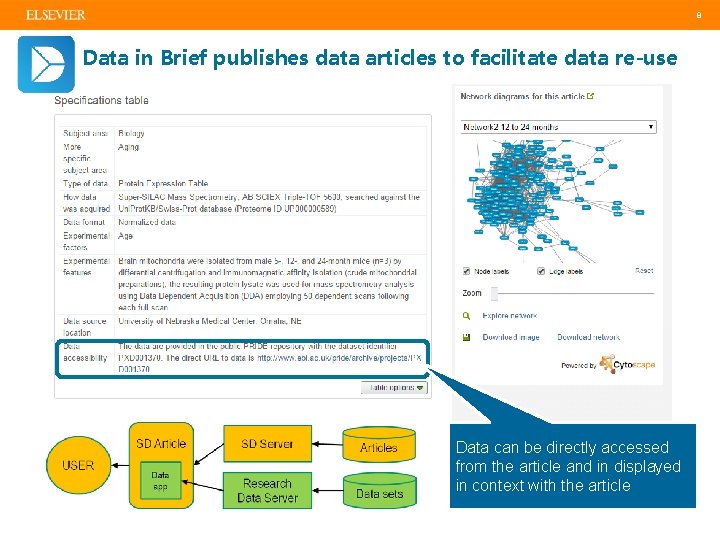 8 Data in Brief publishes data articles to facilitate data re-use Data can be