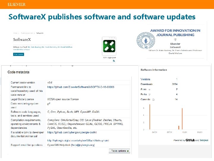 Software. X publishes software and software updates http: //www. journals. elsevier. com/softwarex/ 