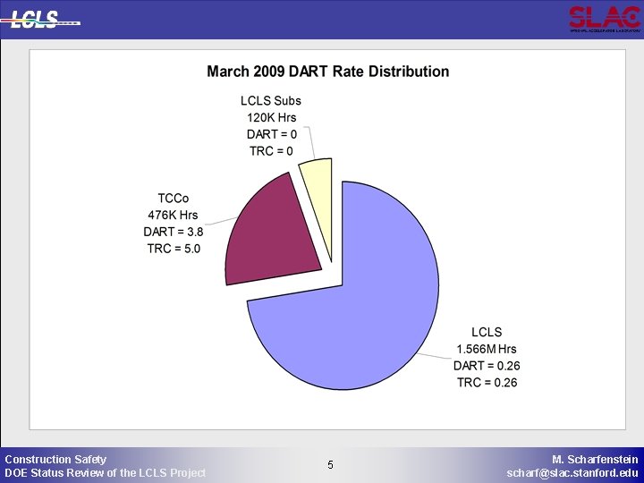 Construction Safety DOE Status Review of the LCLS Project 5 5 M. Scharfenstein scharf@slac.