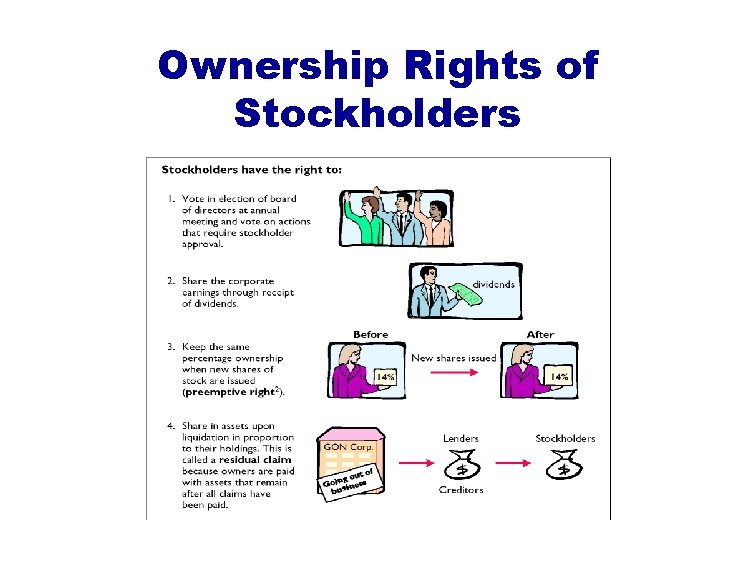 Ownership Rights of Stockholders Ownership Rights of Stockholders