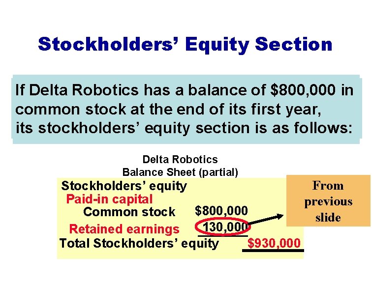 Stockholders’ Equity Section If Delta Robotics has a balance of $800, 000 in common