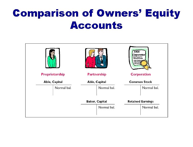 Comparison of Owners’ Equity Accounts 