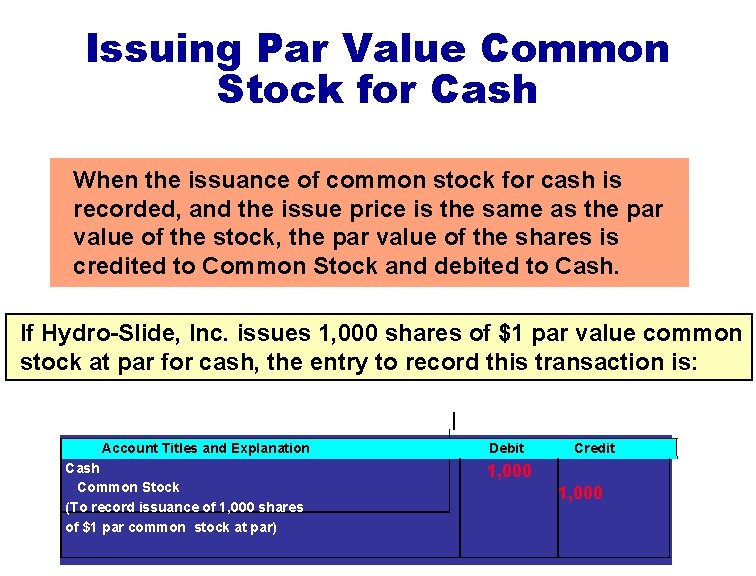 Issuing Par Value Common Stock for Cash When the issuance of common stock for