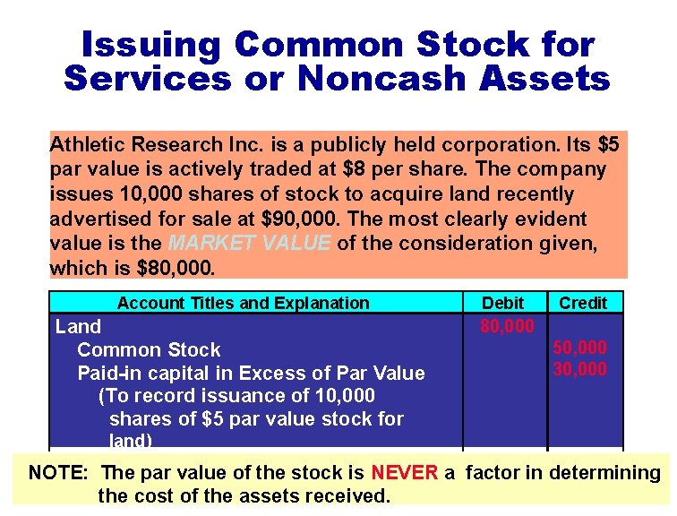 Issuing Common Stock for Services or Noncash Assets Athletic Research Inc. is a publicly