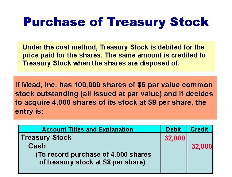 Purchase of Treasury Stock Under the cost method, Treasury Stock is debited for the Purchase of Treasury Stock Under the cost method, Treasury Stock is debited for the