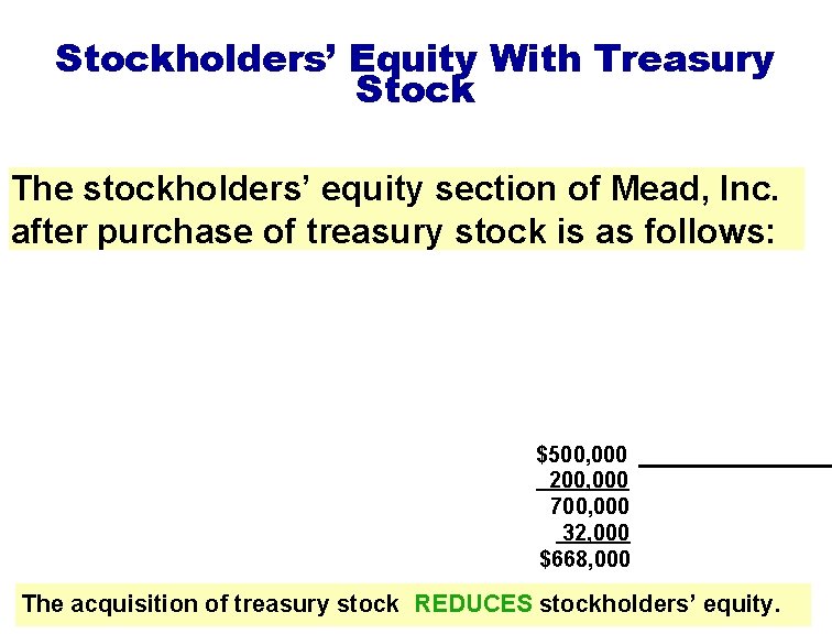 Stockholders’ Equity With Treasury Stock The stockholders’ equity section of Mead, Inc. after purchase Stockholders’ Equity With Treasury Stock The stockholders’ equity section of Mead, Inc. after purchase