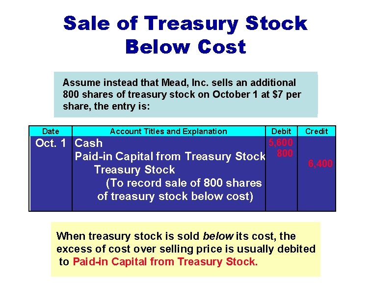 Sale of Treasury Stock Below Cost Assume instead that Mead, Inc. sells an additional