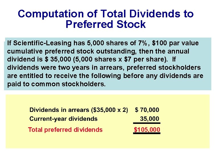 Computation of Total Dividends to Preferred Stock If Scientific-Leasing has 5, 000 shares of