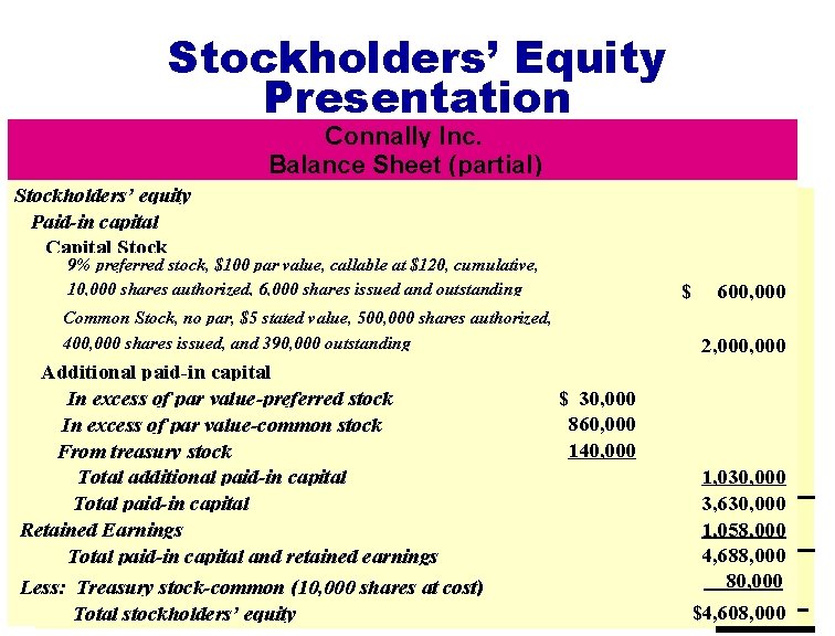 Stockholders’ Equity Presentation Connally Inc. Balance Sheet (partial) Stockholders’ equity Paid-in capital Capital Stock