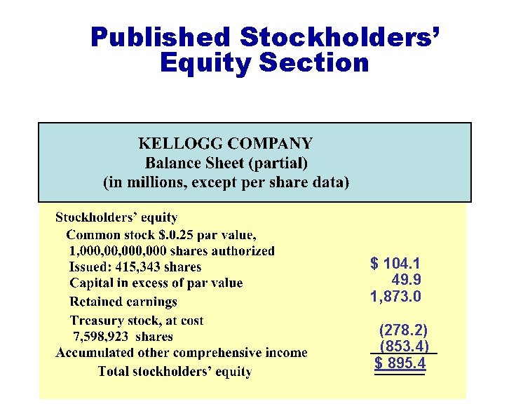 Published Stockholders’ Equity Section $ 104. 1 49. 9 1, 873. 0 (278. 2) Published Stockholders’ Equity Section $ 104. 1 49. 9 1, 873. 0 (278. 2)
